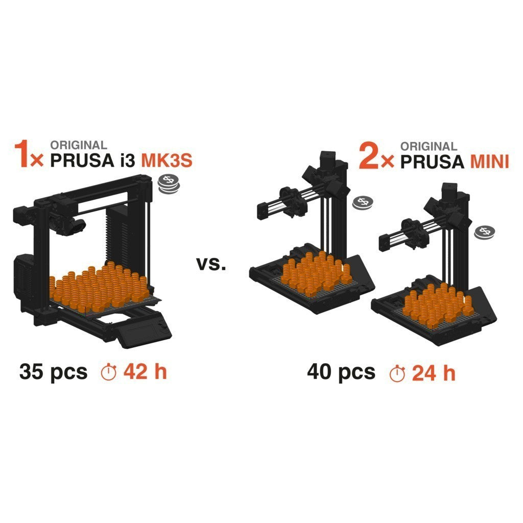 Original Prusa MINI+ 3D Printer With Filament Sensor – Printed Solid